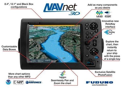 NavNet 3D 